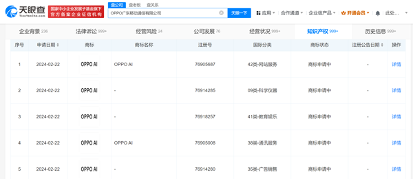 OPPO申請(qǐng)注冊(cè)多個(gè)“OPPO AI”商…