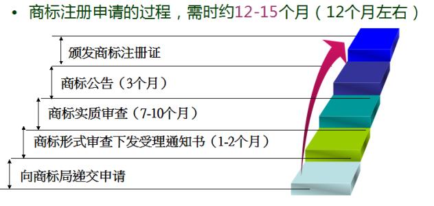 中國商標申請量連續(xù)15年世界第一