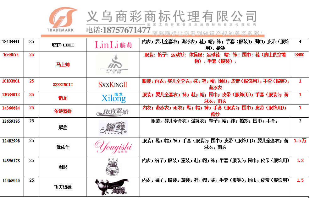 全類別商標(biāo)出售