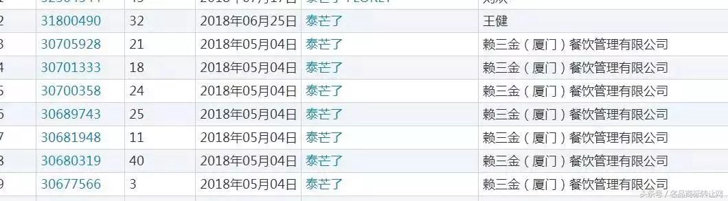 沒了商標意識，這些“網紅店”還能走多遠？