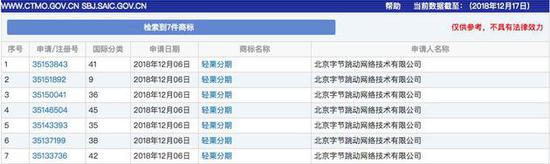  今日頭條的金融布局：三個新商標(biāo)已在注冊中