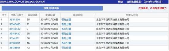  今日頭條的金融布局：三個新商標(biāo)已在注冊中
