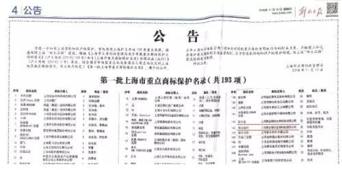  193家高知名度品牌商標(biāo)入選首批上海市重點(diǎn)保護(hù)商標(biāo)