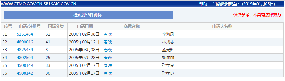 春節(jié)將近，央視注冊(cè)24件“春晚”商標(biāo)