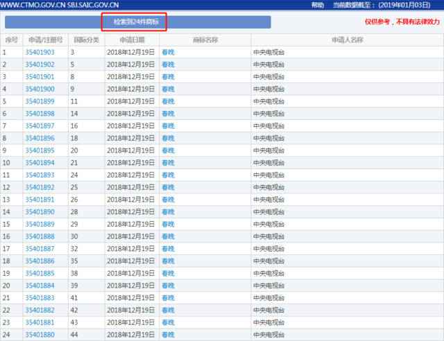 春節(jié)將近，央視注冊(cè)24件“春晚”商標(biāo)