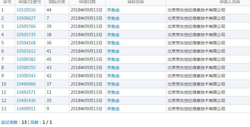 京東獨立品牌“京魚座”上線，已提交注冊商標13件