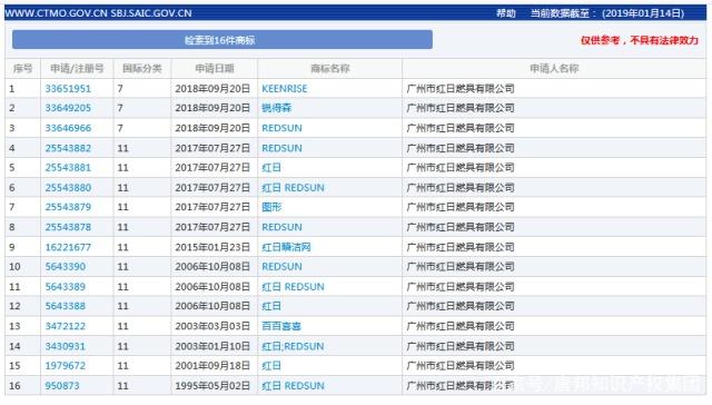 又見傍名牌商標侵權(quán)，知名廚衛(wèi)品牌紅日起訴紅日E家