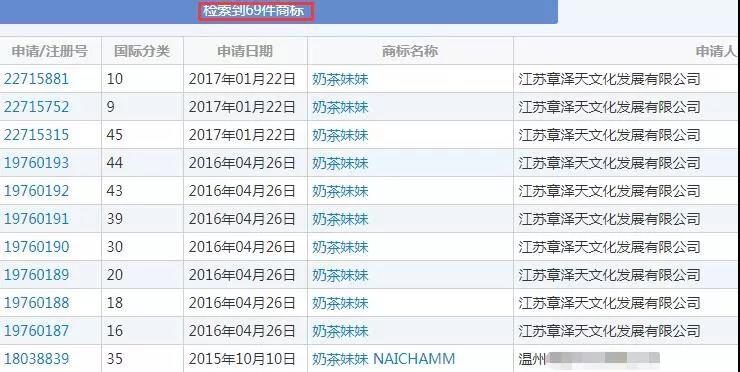 在商標(biāo)上，“papi醬”不如學(xué)學(xué)“奶茶妹妹”！