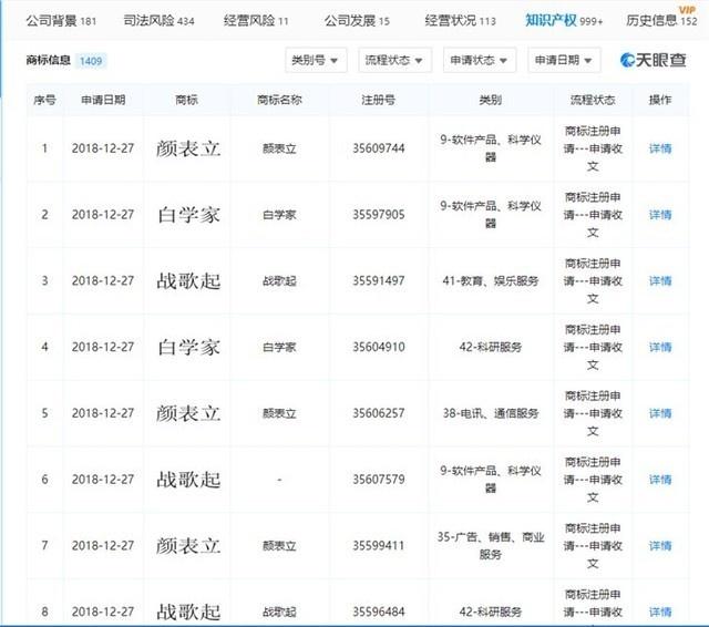 嗶哩嗶哩公司上海幻電注冊(cè)多個(gè)商標(biāo)