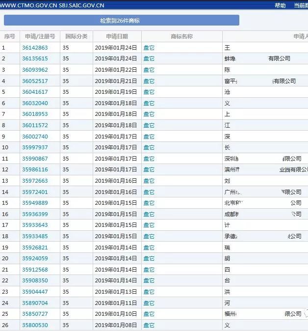 “盤它”被注冊134次？繼“好嗨哦”后，又一熱詞被注冊為商標