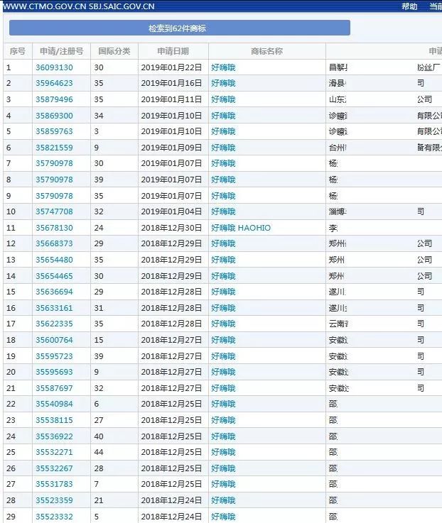 “盤它”被注冊134次？繼“好嗨哦”后，又一熱詞被注冊為商標