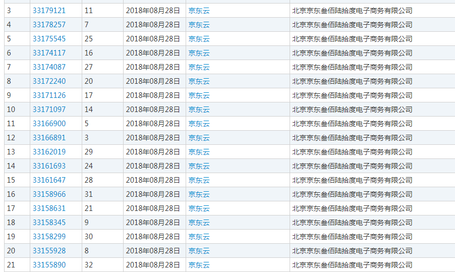 京東的品牌保護(hù)意識(shí)-新增云計(jì)算公司，注冊(cè)大量“京東云”商標(biāo)