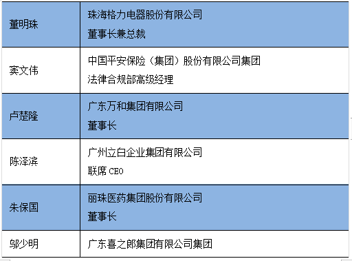 電視新媒體服務(wù)平臺(tái)“粵TV”助力廣東商標(biāo)協(xié)會(huì)開展“廣東商標(biāo)協(xié)會(huì)2018年度表彰評選”投票活動(dòng)