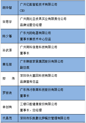 電視新媒體服務(wù)平臺(tái)“粵TV”助力廣東商標(biāo)協(xié)會(huì)開展“廣東商標(biāo)協(xié)會(huì)2018年度表彰評選”投票活動(dòng)