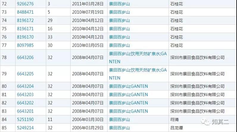 這瓶礦泉水連續(xù)9年穩(wěn)坐銷冠交椅，為何難逃商標(biāo)糾紛的命運(yùn)？