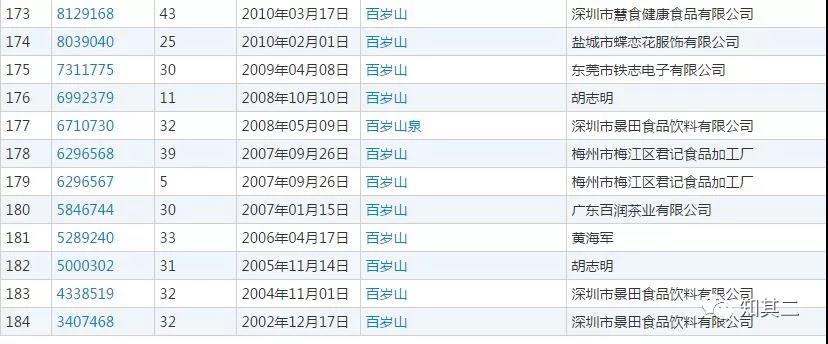 這瓶礦泉水連續(xù)9年穩(wěn)坐銷冠交椅，為何難逃商標(biāo)糾紛的命運(yùn)？