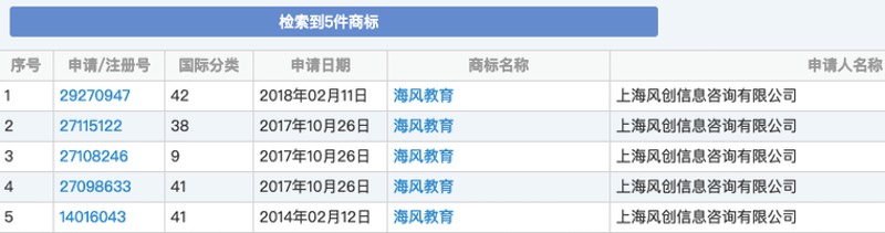 “海風教育”商標侵權案一審判決：原告上海風創(chuàng)勝訴