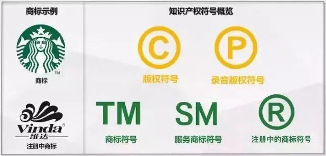 什么是logo？與商標版權的區別體現在哪里？
