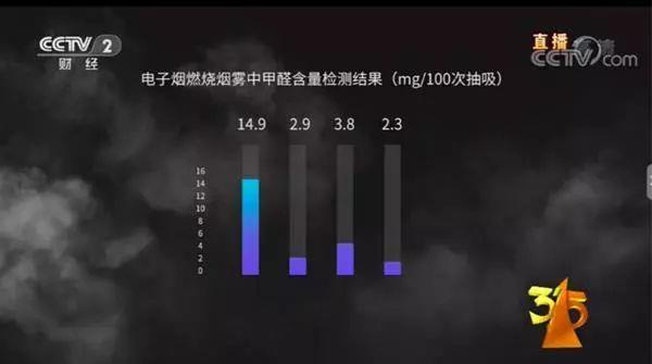 錘子羅永浩注冊(cè)新商標(biāo)要做電子煙？這屆315已經(jīng)讓他快要哭了！