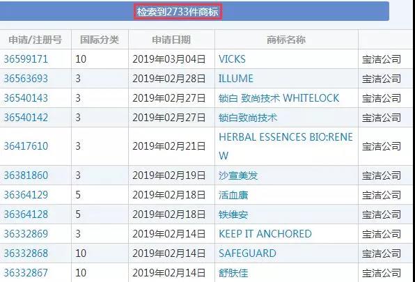 火上澆油？寶潔退市，舒膚佳外觀專利被無效，誰的鍋？