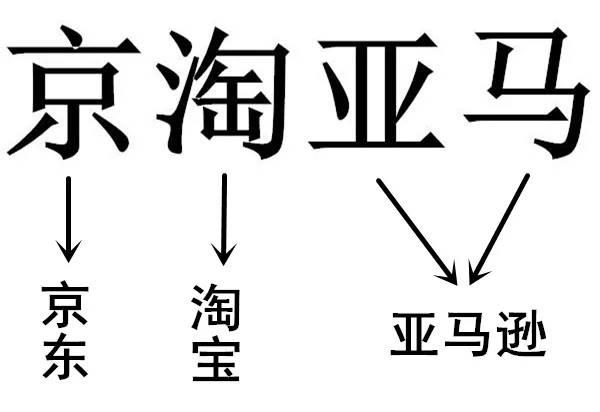 驚現(xiàn)一枚“京淘亞馬”商標(biāo)，“阿京騰百”說：我在異議等你！