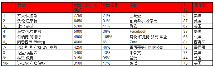 Facebook化身“臉譜”進(jìn)入中國受阻！