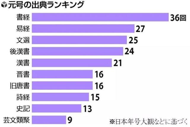  日本新年號(hào)脫中失敗，“令和”早已被注冊(cè)商標(biāo)