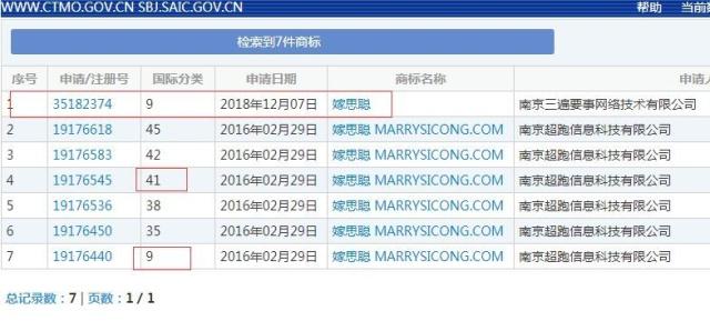 嫁思聰、我的美麗冪冪，這些商標(biāo)竟都能申請(qǐng)下來？