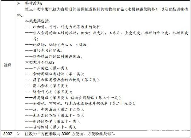  2019年商標分類表新版—第三十類商標分類修訂版