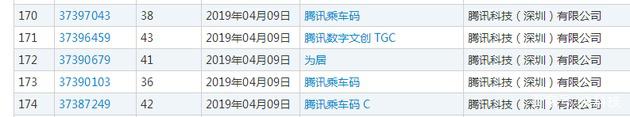 進軍打車業(yè)？騰訊注冊多個商標系打車出行
