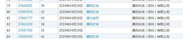 進軍打車業(yè)？騰訊注冊多個商標系打車出行