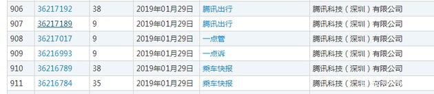 進軍打車業(yè)？騰訊注冊多個商標系打車出行