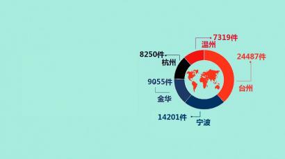  浙江省發(fā)布《2018年浙江省商標品牌發(fā)展報告》，商標有效注冊量列全國第二位