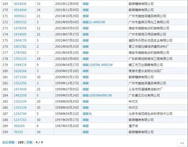 口香糖綠箭被注冊(cè)成“廁所除臭劑”商標(biāo)？不想被“黑”就別犯這個(gè)錯(cuò)！