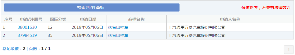 申請注冊“秋名山神車”商標，五菱宏光是有這個底氣的