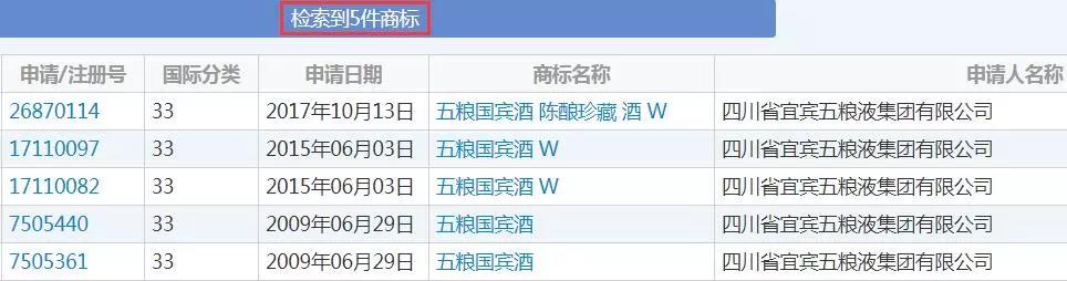 茅臺(tái)放棄“國(guó)酒茅臺(tái)”商標(biāo)，五糧液的“國(guó)賓酒”怎么樣了？