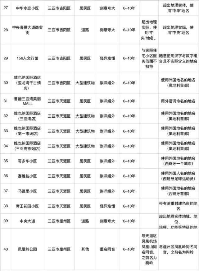 維也納酒店商標被清理整治？石清理：此次清理整治的內(nèi)容是地名標識，而非商標