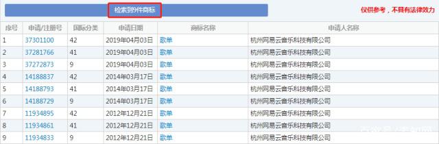 網(wǎng)易云音樂(lè)注冊(cè)“歌單”商標(biāo)，或?qū)⒁l(fā)一場(chǎng)商標(biāo)大戰(zhàn)！