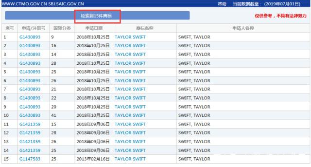 賈斯汀·比伯經(jīng)紀人買下“霉霉”六張專輯版權，商標意識不等同版權意識