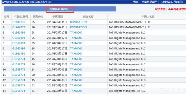 賈斯汀·比伯經(jīng)紀人買下“霉霉”六張專輯版權，商標意識不等同版權意識