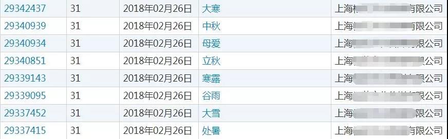 有人竟一口氣將24節(jié)氣申請注冊商標(biāo)？