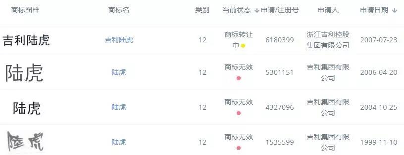 你知道原來“路虎”應該是叫“陸虎”嗎？