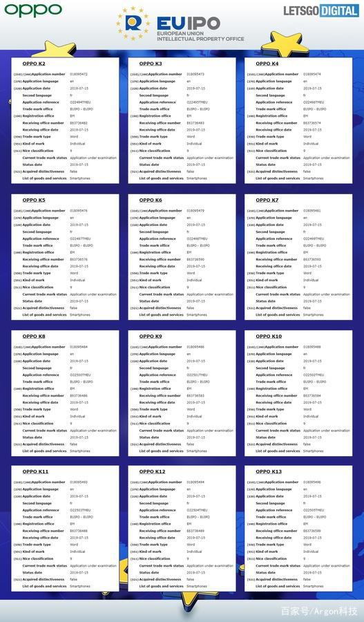 OPPO在歐提交22個(gè)“OPPO K”商標(biāo)，或?qū)⒂写髣?dòng)作