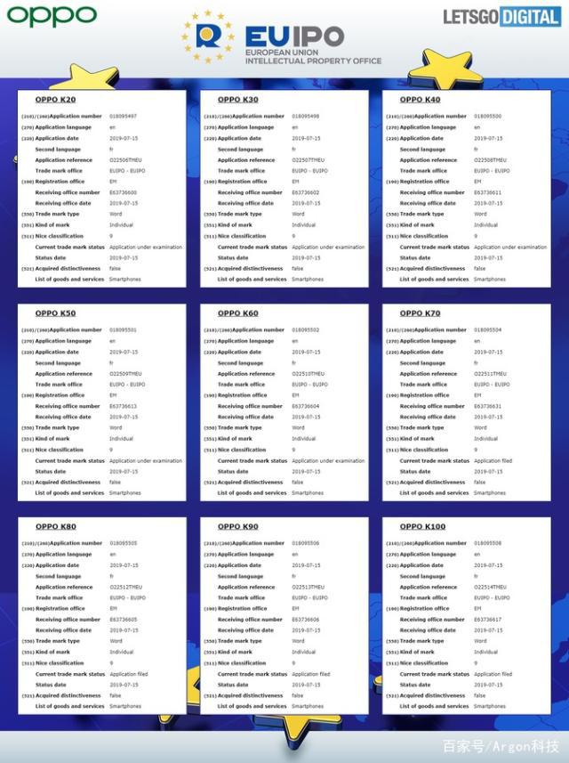 OPPO在歐提交22個(gè)“OPPO K”商標(biāo)，或?qū)⒂写髣?dòng)作