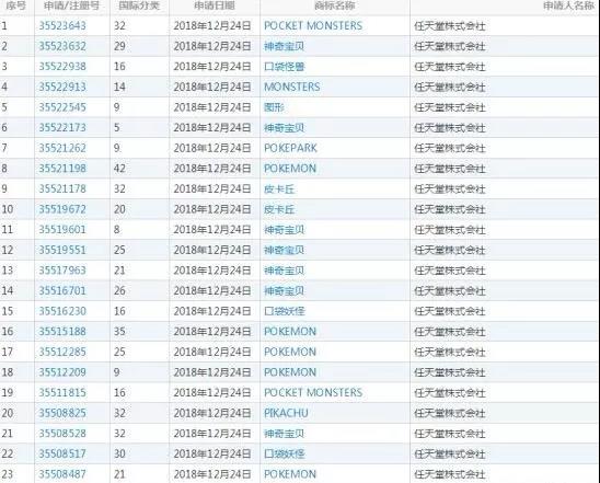 任天堂“超夢”商標(biāo)被中國企業(yè)在日本搶注