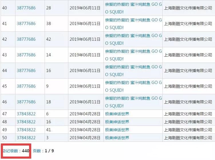 《親愛的，熱愛的》出品方商標(biāo)注冊(cè)竟多達(dá)440件，能否告別商標(biāo)侵權(quán)煩惱