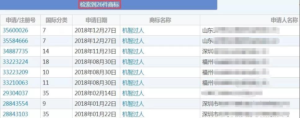 央視綜藝《機(jī)智過人》核心商標(biāo)被駁回！