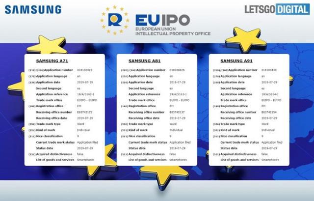 三星注冊“A11”到“A91”商標，其中低端機型或將迎來爆發(fā)