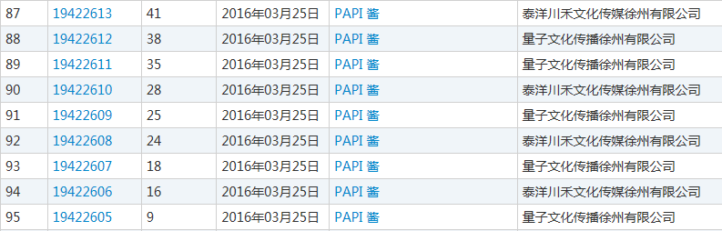 papi醬商標(biāo)遭搶注后，又陷版權(quán)糾紛