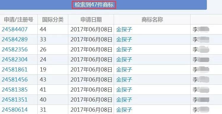 “金探子”注冊情況